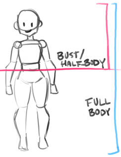 Halfbody and Bust vs Fullbody